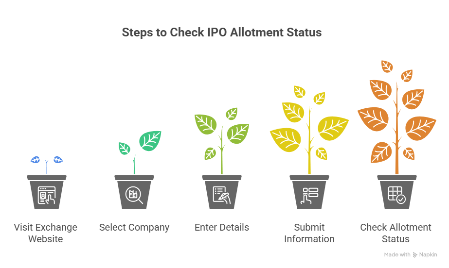 Advance Agrolife IPO